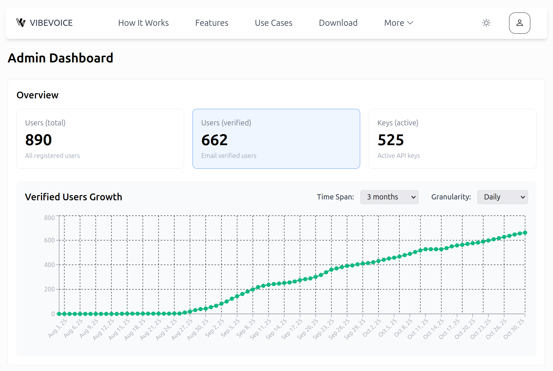 VibeVoice user growth chart